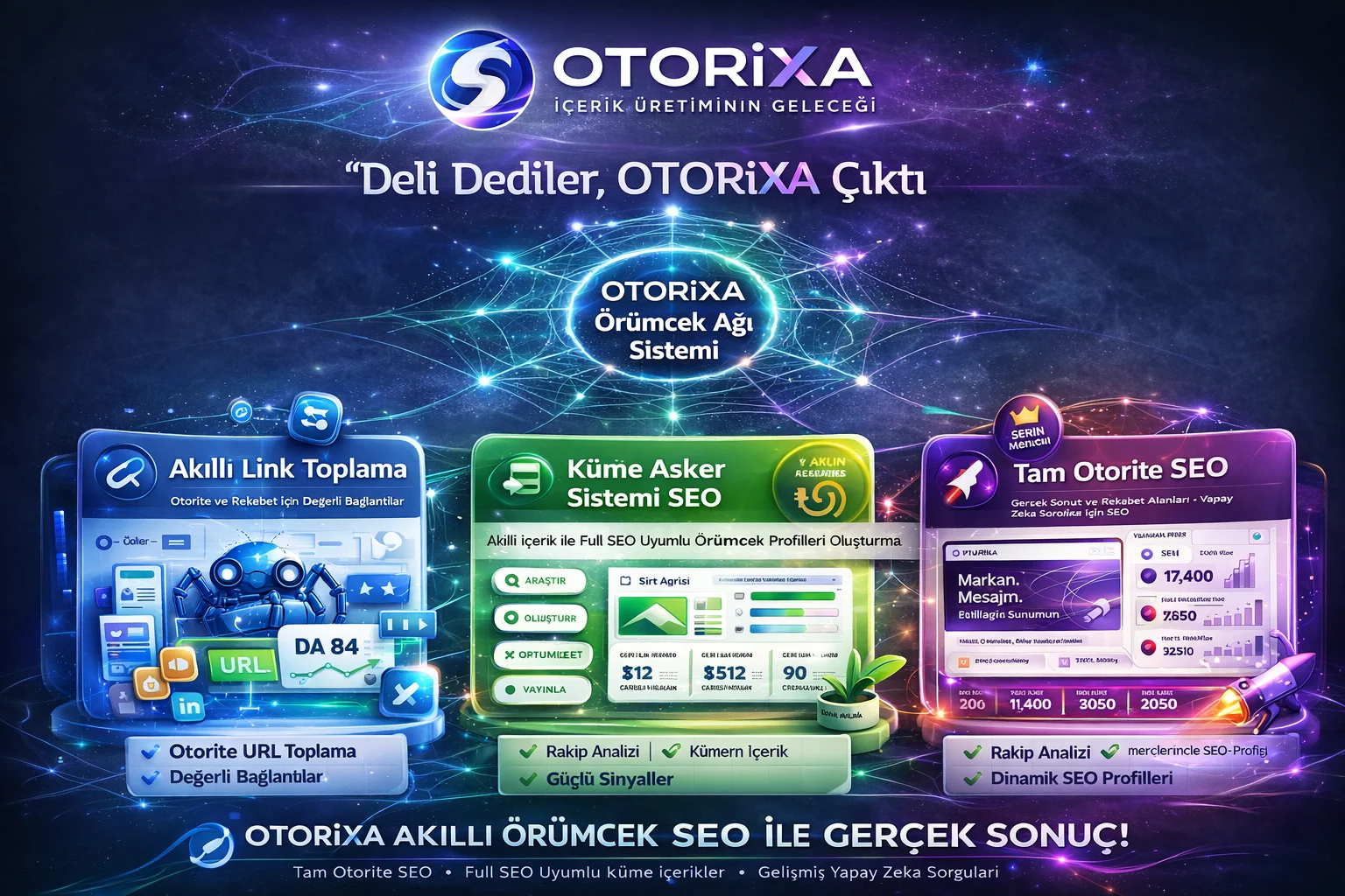 Otomatik İçerik Üretimi ve 19 Sosyal Medya İçin Özgün İçerik Hazırlaması: Uygulama Rehberi: Uygulama Rehberi